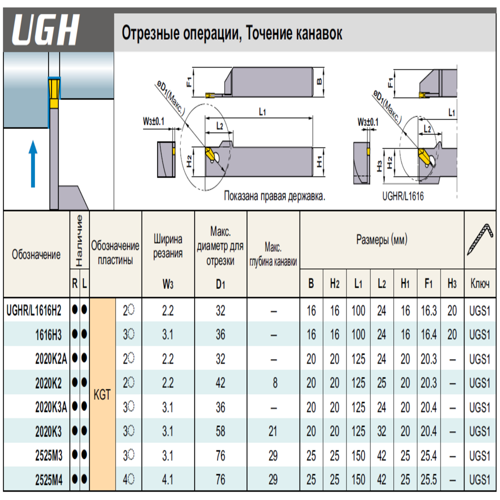 Державка UGHR 2525 M3