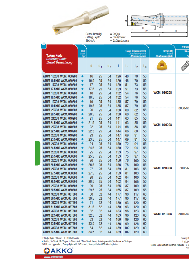 Сверло с мех. креплением D=32 ATUM 32XD3 WCM.06T308 AKKO